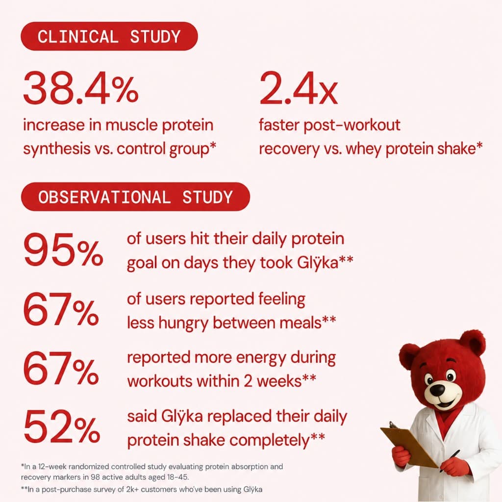 Glÿka Berry Fusion protein gummies pouch